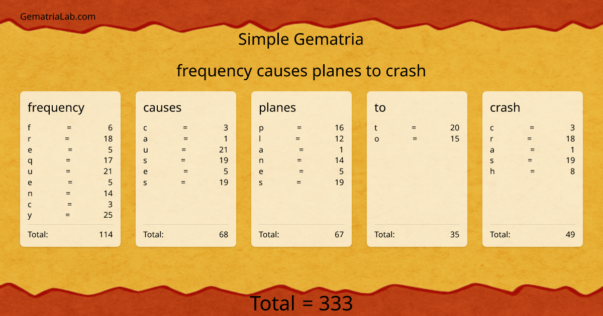 frequency causes planes to crash in simple Gematria